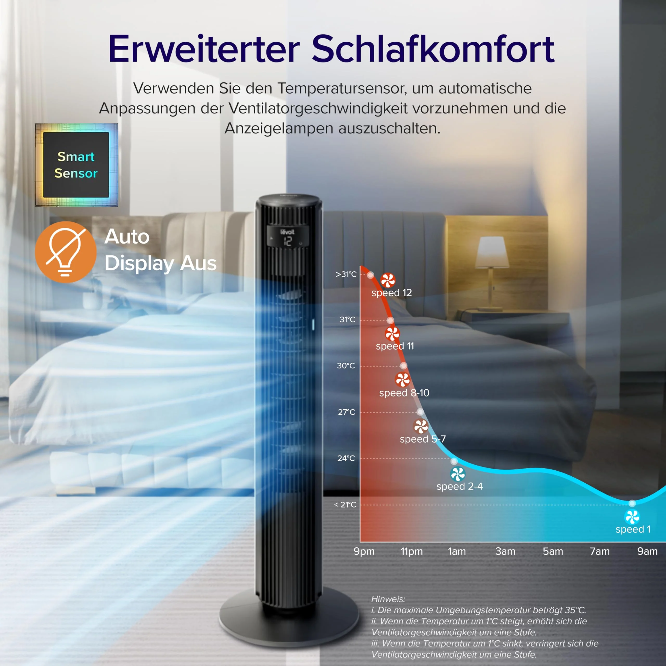 Levoit Classic Pro Turmventilator - Image 5
