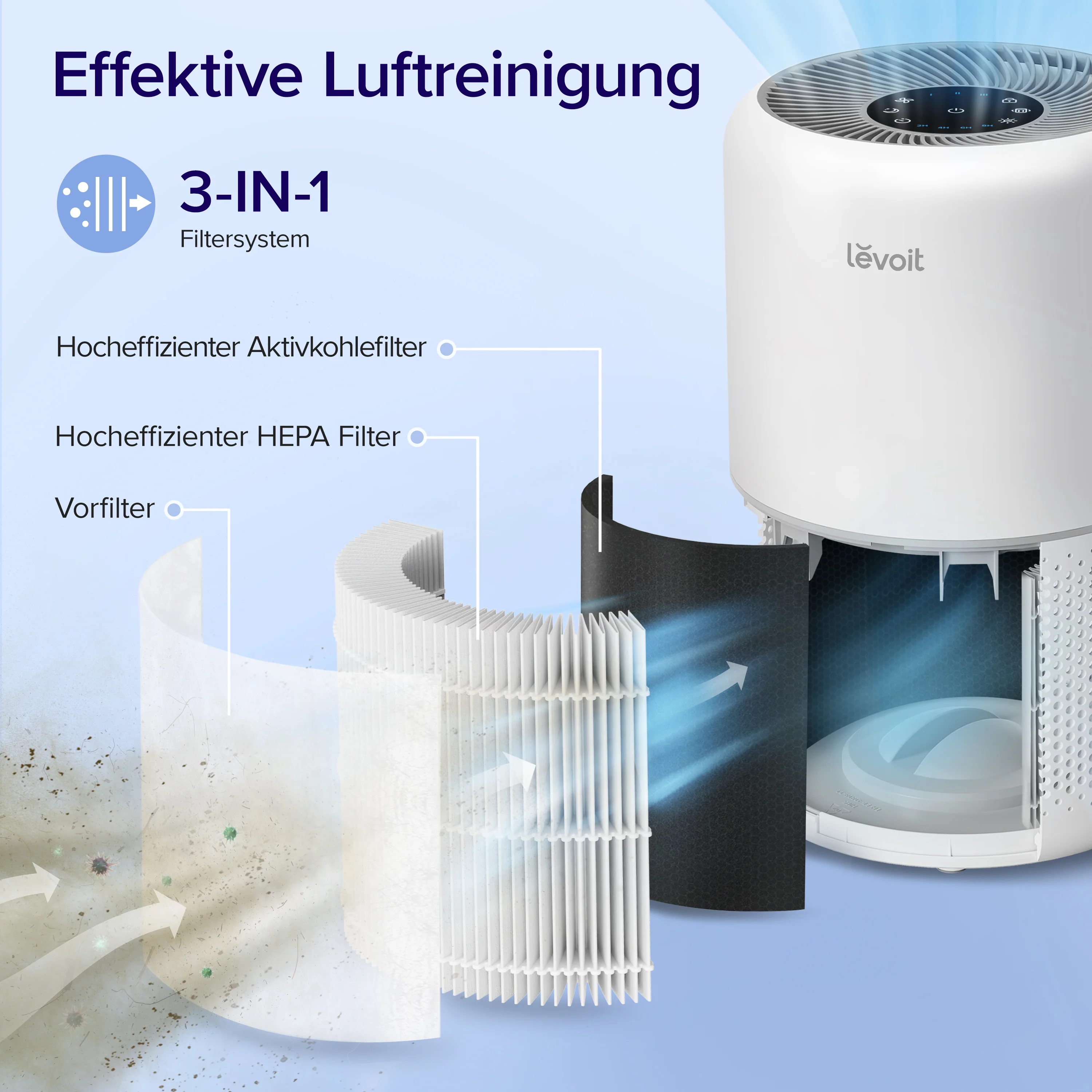 Levoit Core® 300 Luftreiniger - Image 3