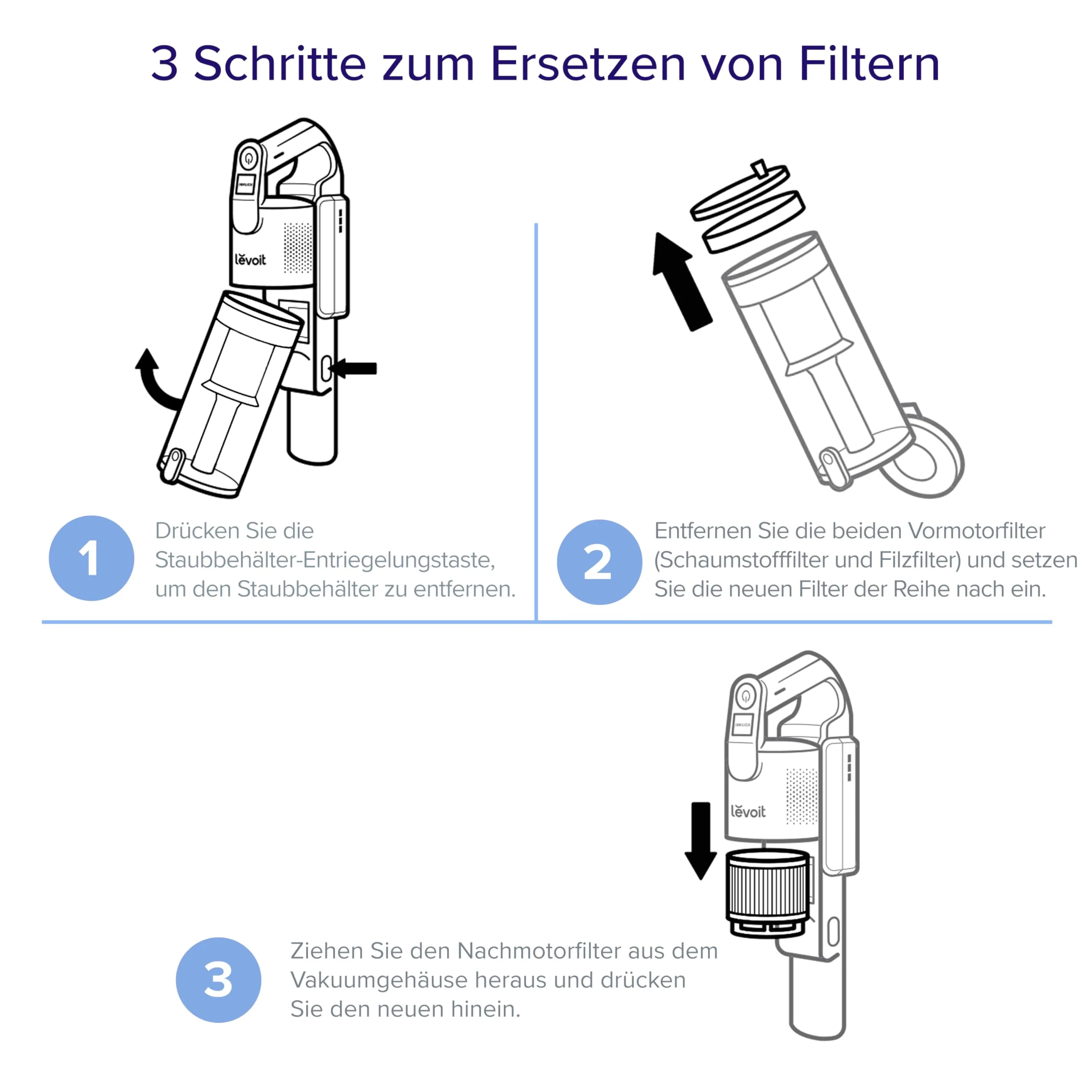 Levoit Ersatzfilter-Set für LVAC 200 Akku-Staubsauger - Image 5