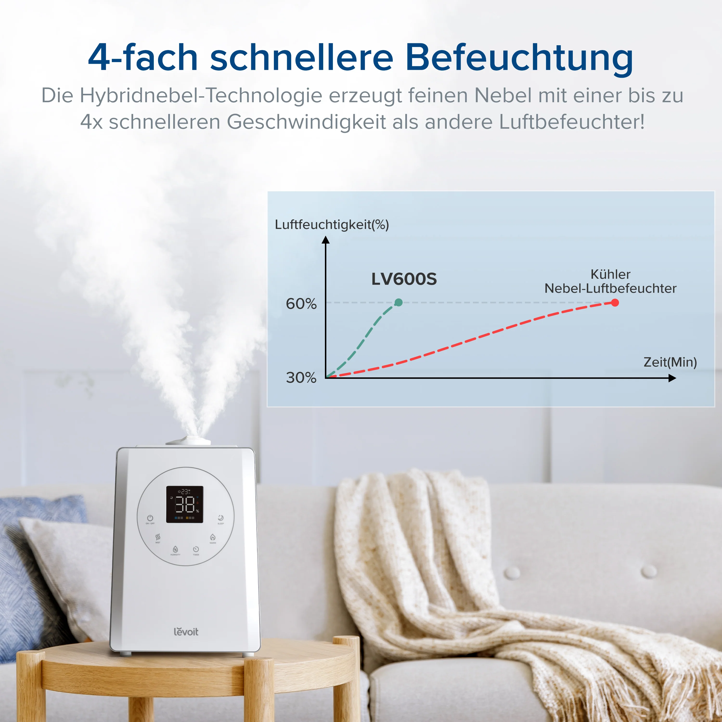 Levoit LV600S Luftbefeuchter + 10er-Pack Entkalkungspads set - Image 8